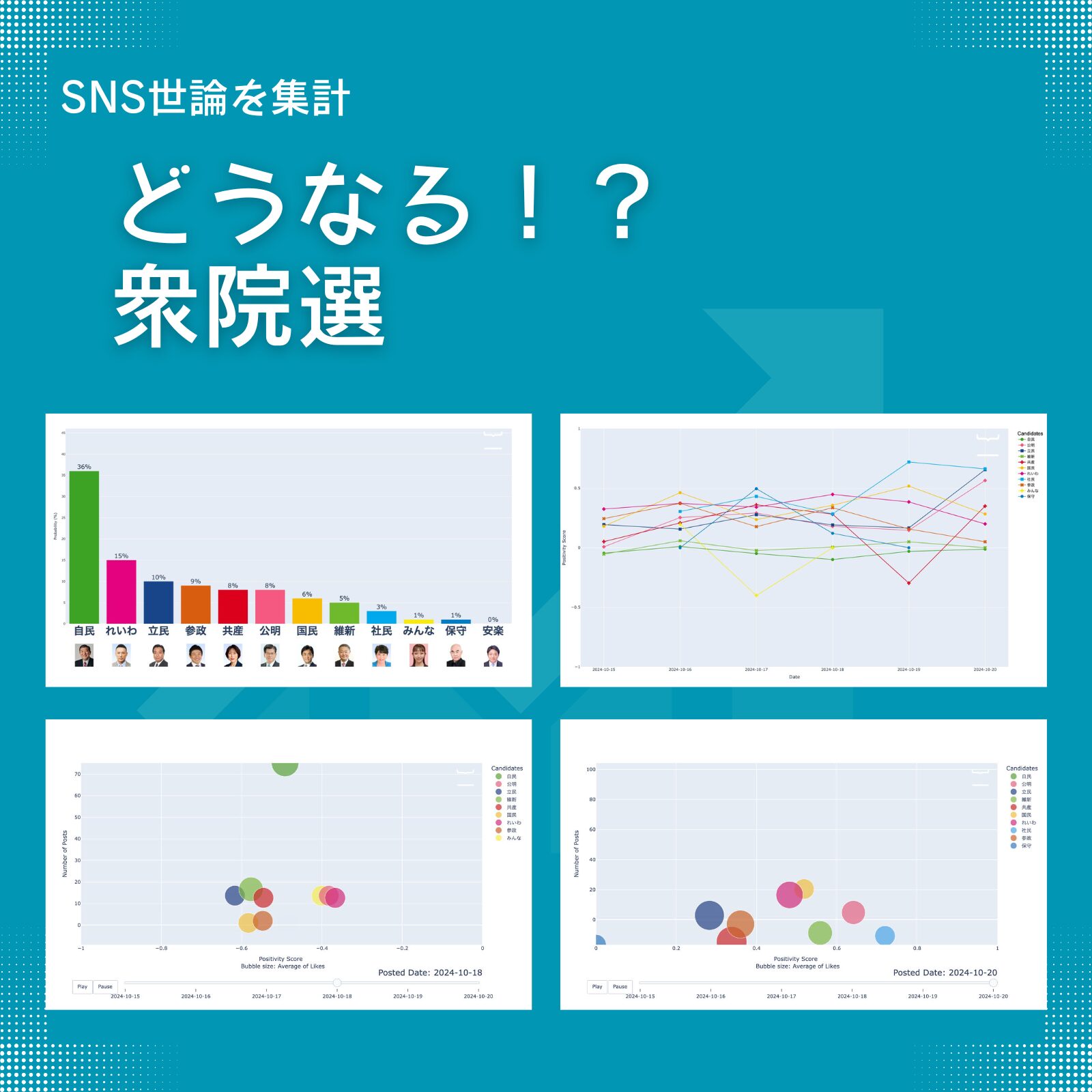 R6_衆議院選挙におけるX上の世論