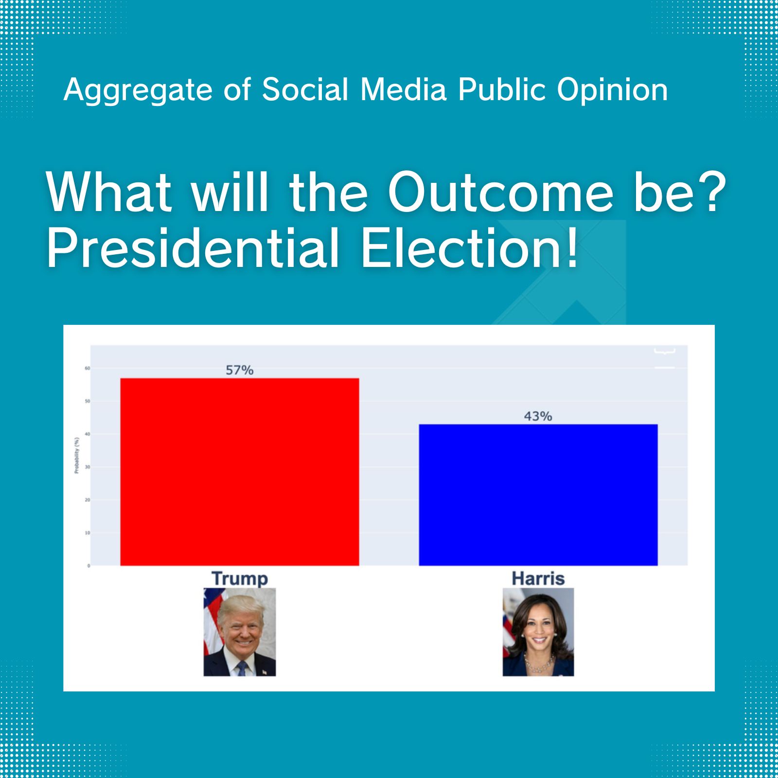 2024 Presidential Election Polls