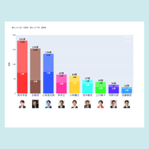 R6_自民党総裁選とX上の世論