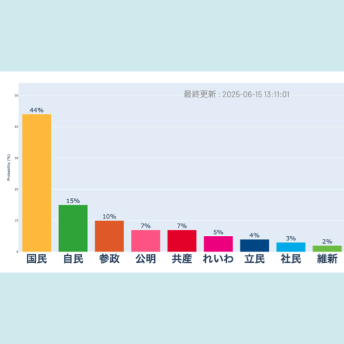 2025 – 都議選 X世論トレンド速報