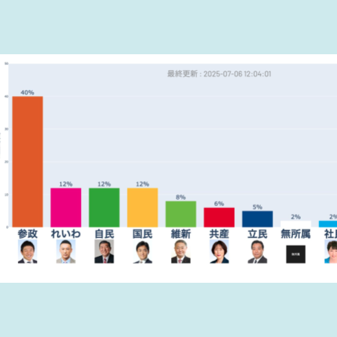 2025 – 参院戦 X世論トレンド速報