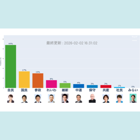 2026 –衆院戦 X世論トレンド速報